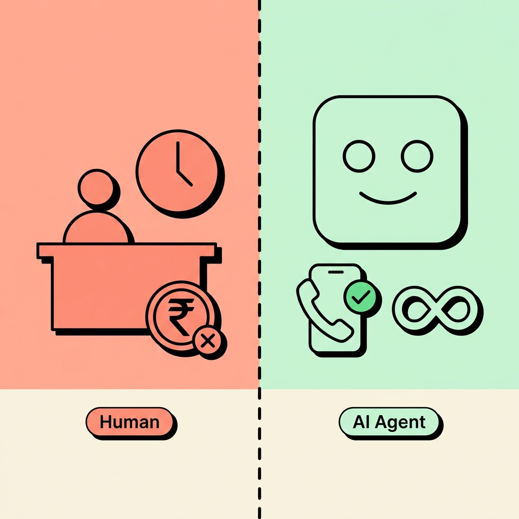 AI Voice Agent vs. Human Call Center: Cost Comparison for Indian Businesses (2025)